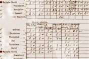 Wykaz not egzaminacyjnych w tajnym nauczaniu w latach 1941-1945